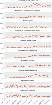 Differences in universal health coverage and governments' COVID-19 communication: A global comparative analysis